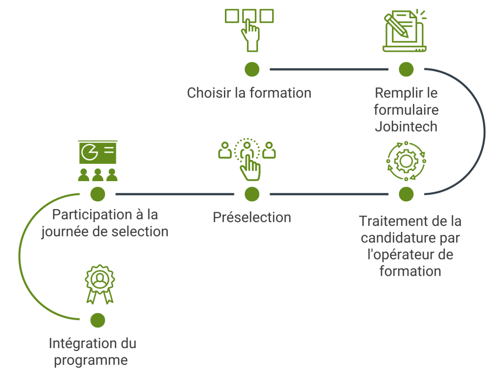 Modalités de Candidature (7)